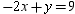 Find the point of intersection for the lines that are the graphs of   and   .