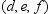 In Cartesian space, the direction of the line   is represented by the vector   or any nonzero multiple of this vector.