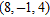 Find the distance between the points   and   . A)    B) 6 C)    D)   