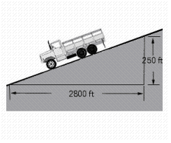 A roadbed rises 250 ft for each 2800 ft of horizontal. (See the illustration.)  Find the angle of inclination of the roadbed. (This is usually referred to as % of grade.)  Round your answer to the appropriate number of significant digits.   A)  7.8 <sup>o</sup> B)  5.1 <sup>o</sup> C)  6.7 <sup>o</sup> D)  6.4 <sup>o</sup> E)  6.2 <sup>o</sup>