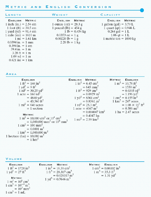 Use this table of conversion factors to help you answer the following questions.   Change 91 mi/h to m/s. A)  38.4 m/s B)  36 m/s C)  40.7 m/s D)  41.4 m/s E)  39.6 m/s