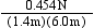 Use the rules for division of measurements to evaluate the expression.   __________  