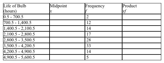 The life expectancy of a fluorescent light bulb is given by the number of hours that it will burn. From the frequency distribution below, find the mean life of this type of bulb. Please round your answer to the nearest tenth.     A)  mean = 3,067.4 hours B)  mean = 3,077.7 hours C)  mean = 3,083.2 hours D)  mean = 3,082.8 hours E)  mean = 3,062.2 hours