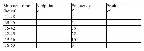 The shipment times in hours for a load of goods from a factory to market are tabulated in the frequency distribution below. Find the mean shipment time. Please round your answer to the nearest tenth.     A)  mean = 36.4 hours B)  mean = 42.1 hours C)  mean = 39.8 hours D)  mean = 38.7 hours E)  mean = 38.3 hours