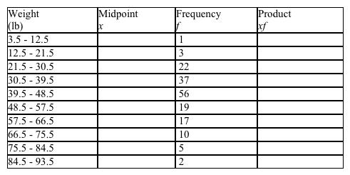 The number of passengers and the weight of their luggage in pounds on flight 2102 has been tabulated in the frequency distribution below. Find the mean luggage weight. Please round the answer to the nearest tenth.   A)  mean weight = 46.2 lb B)  mean weight = 48.5 lb C)  mean weight = 45.0 lb D)  mean weight = 44.5 lb E)  mean weight = 48.1 lb