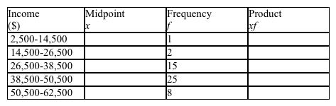 The income of the residents in a neighborhood was tabulated. The results are shown in the frequency distribution below. Find the mean income. Please round your answer to the nearest hundredth.   A)  mean income = $41,606.22 B)  mean income = $41,306.11 C)  mean income = $41,405.93 D)  mean income = $41,255.99 E)  mean income = $41,205.88