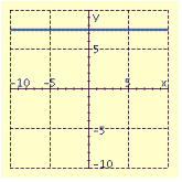  Draw the graph of the equation.  x + 7 \frac { 1 } { 2 } = 0  A)    B)    C)    D)    