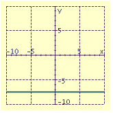  Draw the graph of the equation.  x + 7 \frac { 1 } { 2 } = 0  A)    B)    C)    D)    