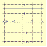 Draw the graph of the equation.  x - 8 = 0  A)    B)    C)    D)    