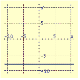 Draw the graph of the equation.  x - 8 = 0  A)    B)    C)    D)    