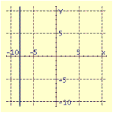  Draw the graph of the equation.  x - 8 = 0  A)    B)    C)    D)    