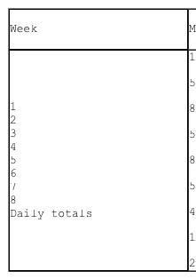 The Precision Manufacturing produces 20,000 machine nuts daily. There is an allowance of 1% error. Quality control checks 250 nuts each day for 40 days. The number of machine nuts that are not acceptable each day are given in the table below. Draw a run chart for number of defective parts by week.   A)    B)    C)    D)    E)   