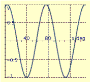 <strong>Find the period P, amplitude A, and phase shift S, and graph at least two periods of the equation. y = 5 sin (x - 70°)</strong> A) P = 360°, A = 5, S = 70° B) P = 360°, A = 5, S = -70° C) P = 72°, A = 1, S = -14° D) P = 72°, A = 1, S = 14° E) P = 360°, A = 5, S = -70°