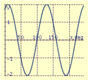 <strong>Find the period P, amplitude A, and phase shift S, and graph at least two periods of the equation. y = 3 cos (3x + 60°)</strong> A) P = 120°, A = 2, S = 20° B) P = 180°, A = 3, S = -30° C) P = 120°, A = 2, S = 20° D) P = 180°, A = 3, S = 30° E) P = 120°, A = 2, S = 20°