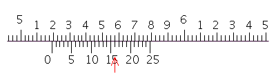 Read the measurement shown on the vernier caliper in inches.   A)  5.191 in. B)  56.41 in. C)  5.641 in. D)  51.91 in. E)  5.791 in.