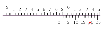 Read the measurement shown on the vernier caliper in inches.   A)  59.7 in. B)  6.82 in. C)  5.97 in. D)  5.87 in. E)  58.7 in.