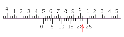Read the measurement shown on the vernier caliper.   __________ in.
