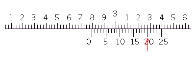 Read the measurement shown on the vernier caliper.   __________ in.