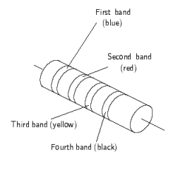For the resistor shown below, find the resistance and the tolerance, written as a percent.   A)  920000 Ω , ±5% B)  620000 Ω , ±20% C)  62000 Ω , ±20% D)  920000 Ω , ±20% E)  660000 Ω , ±20%