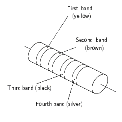 For the resistor shown below, find the resistance and the tolerance, written as a percent.   A)  71 Ω , ±20% B)  43 Ω , ±10% C)  41000000 Ω , ±10% D)  71 Ω , ±10% E)  41 Ω , ±10%