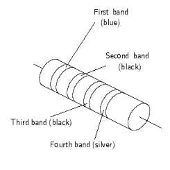 For the resistor shown below, find the tolerance interval in ohms, Ω.   A)  23 Ω B)  12 Ω C)  24 Ω D)  5 Ω E)  17 Ω