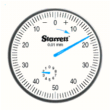 Read the metric dial (the arrow near the zero indicates the initial deflection of the needle) .   A)  3.17 mm B)  -2.17 mm C)  2.17 mm D)  17.02 mm E)  -2.83 mm