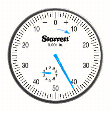 Read the English dial (the arrow near the zero indicates the initial deflection of the needle) .   A)  0.242 in. B)  2.42 in. C)  -2.42 in. D)  -0.242 in. E)  0.342 in.