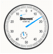 Read the English dial (the arrow near the zero indicates the initial deflection of the needle) .   A)  -0.84 in. B)  0.16 in. C)  -0.084 in. D)  -0.016 in. E)  0.084 in.