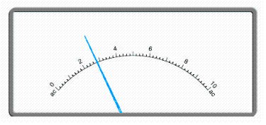 Read the scale.   A)  2.5 V B)  2.9 V C)  2.8 V D)  3 V E)  3.3 V