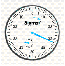 Read the metric dial (the arrow near the zero indicates the initial deflection of the needle).   __________ mm