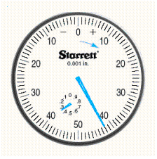 Read the English dial (the arrow near the zero indicates the initial deflection of the needle).   __________ in.