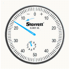 Read the English dial (the arrow near the zero indicates the initial deflection of the needle).   __________ in.