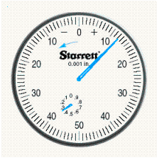 Read the English dial (the arrow near the zero indicates the initial deflection of the needle).   __________ in.