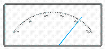 Read the scale.   __________ V