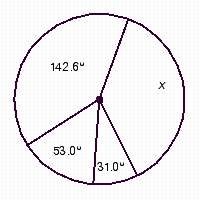 Use the rules for working with measurements. Find the measure of the unknown angle.     x =            °