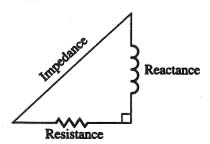  Find the impedance of a circuit with reactance  20.3 \Omega  and resistance  38.4 \Omega  . (See illustration.)  Use the rules for working with measurements.   A)   4.1 \Omega  B)   58.7 \Omega  C)   43.4 \Omega  D)   44.5 \Omega  E)   41.2 \Omega