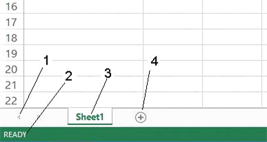   As shown in the accompanying figure, item 2 points to the ____. A)  sheet tab B)  status bar C)  mode indicator D)  sheet tab scrolling button
