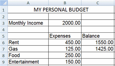 Critical Thinking Questions Case 1-1 You have created a simple worksheet like the one in the accompanying figure to help you keep track of your available funds based on your monthly costs for rent, gas, food, and entertainment.   Write a formula using an absolute cell reference that would return the value shown in cell C6 in the accompanying figure. A)  =$B$3-B6 B)  =$B$4-B6 C)  =B$3-B6 D)  =$B$9-B6