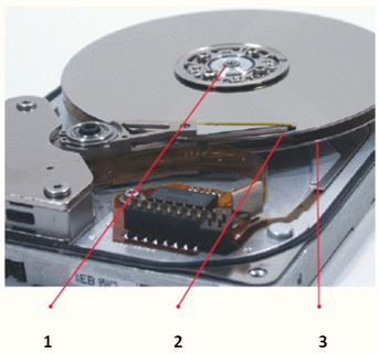   In the accompanying figure of a hard drive, the item labeled 1 is the ____. A)  spindle B)  read-write head C)  platter D)  drive bay