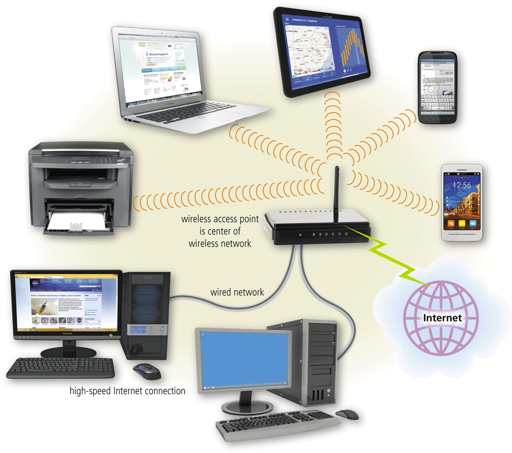    Define LAN, and discuss the most common types of LANs. Define which type of LAN is in use in the accompanying figure.