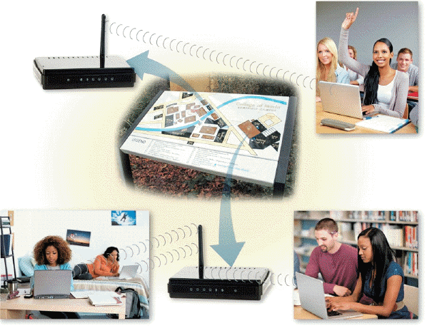    Explain three safeguards you can use to secure your wireless networks like the kind in the accompanying figure.