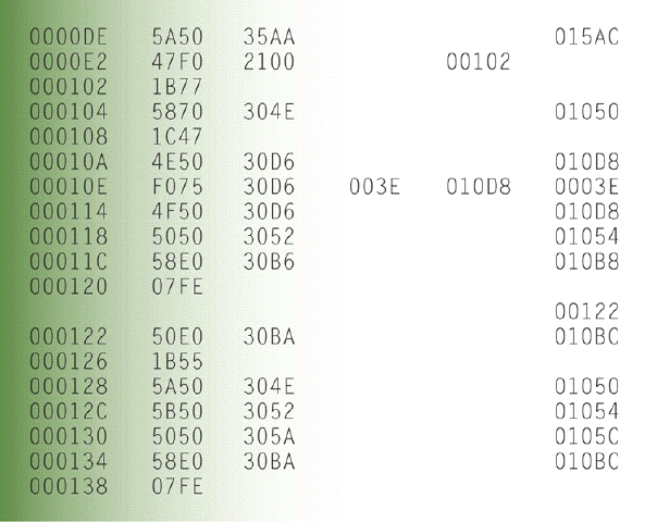   To convert an assembly language source program as shown in the accompanying figure into machine language, programmers use which of the following? A)  manager B)  converter C)  assembler D)  compiler