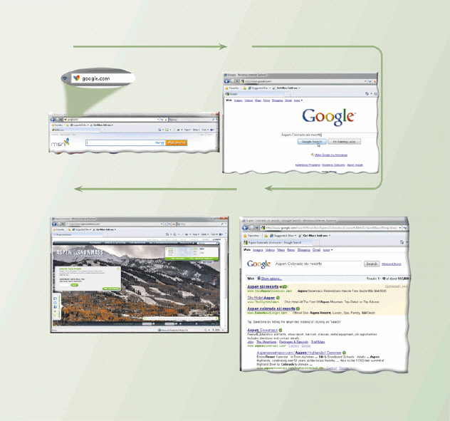   A program, such as that shown in the accompanying figure, displays a list of Web page names that contain the search text. What is the term for that list? A)  keywords B)  icons C)  hits D)  pulls