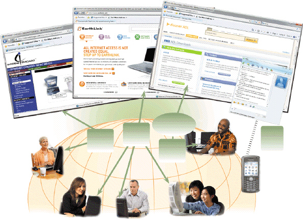  In the accompanying figure, which shows common ways to access the Internet, a(n) ____________________ has many members-only features, such as special content and services, in addition to providing Internet access.
