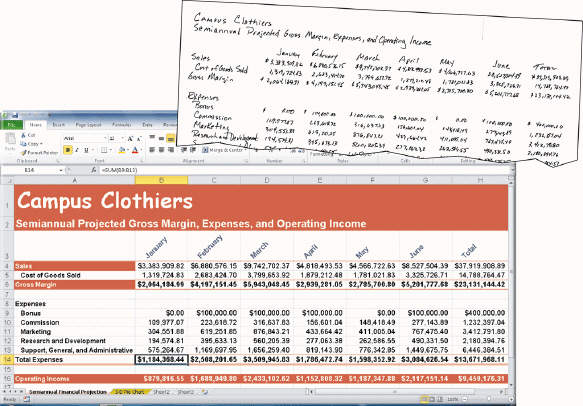   Most spreadsheet software like that shown in the accompanying figure includes a kind of analysis tool, where users can change certain values in a spreadsheet to reveal the effects of those changes. What is the term for these tools? A)  concatenation B)  functional C)  what-if D)  application