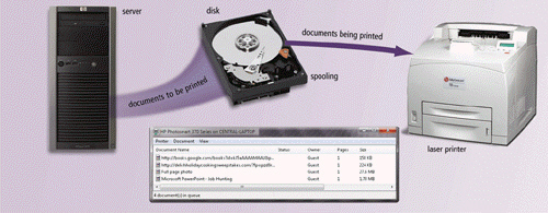   Which of the following is a segment of memory or storage, such as the disk in the accompanying figure, in which items are placed while waiting to be transferred from an input device or to an output device? A)  index B)  process C)  throttle D)  buffer