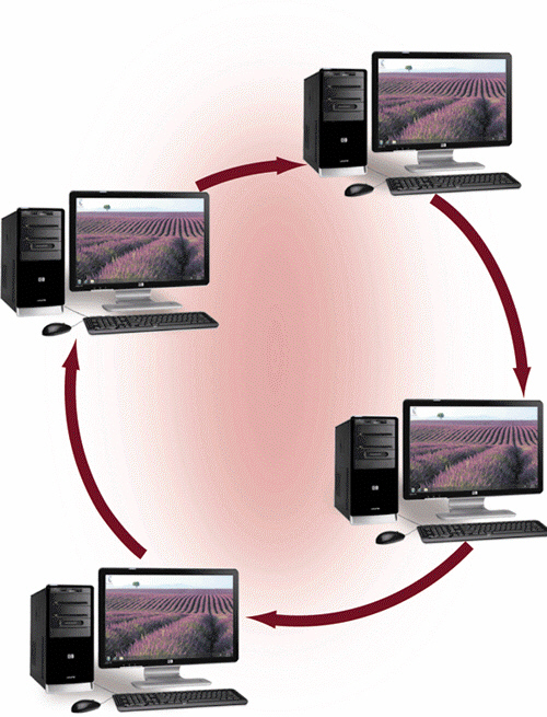   Data transmitted on a ring network like the one shown in the accompanying figure travels from device to device around the entire ring, in both directions.