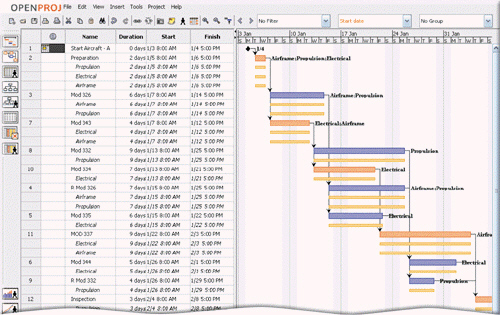   As shown in the accompanying figure, a Gantt chart, developed by Henry Gantt, is which of the following? A)  diagram that graphically shows how actors interact with an information system B)  tool that graphically shows the flow of data in a system C)  bar chart that uses horizontal bars to show project phases or activities D)  table that lists a variety of conditions and the actions that correspond to them