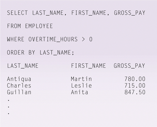   As shown in the accompanying figure, ____________________ is a popular 4GL query language that allows users to manage, update, and retrieve data in a relational DBMS.