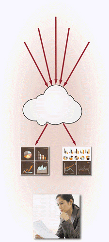   A special type of DSS (decision support system)  shown in the accompanying figure supports the strategic information needs of executive management. What is the name of this kind of system? A)  EIS B)  AI C)  KM D)  TPS